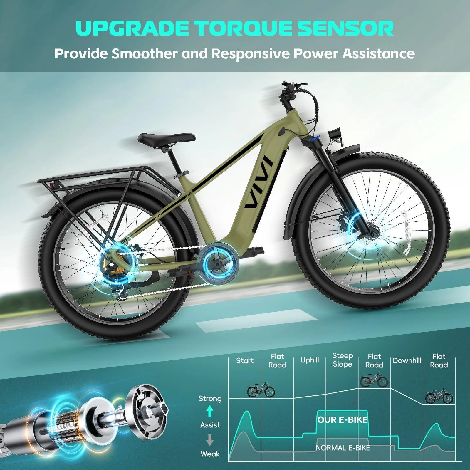VIVI ACE01 Electric Bike All Terrain Fat Tire Electric Bike SGS Certified to UL2849 - Image 5