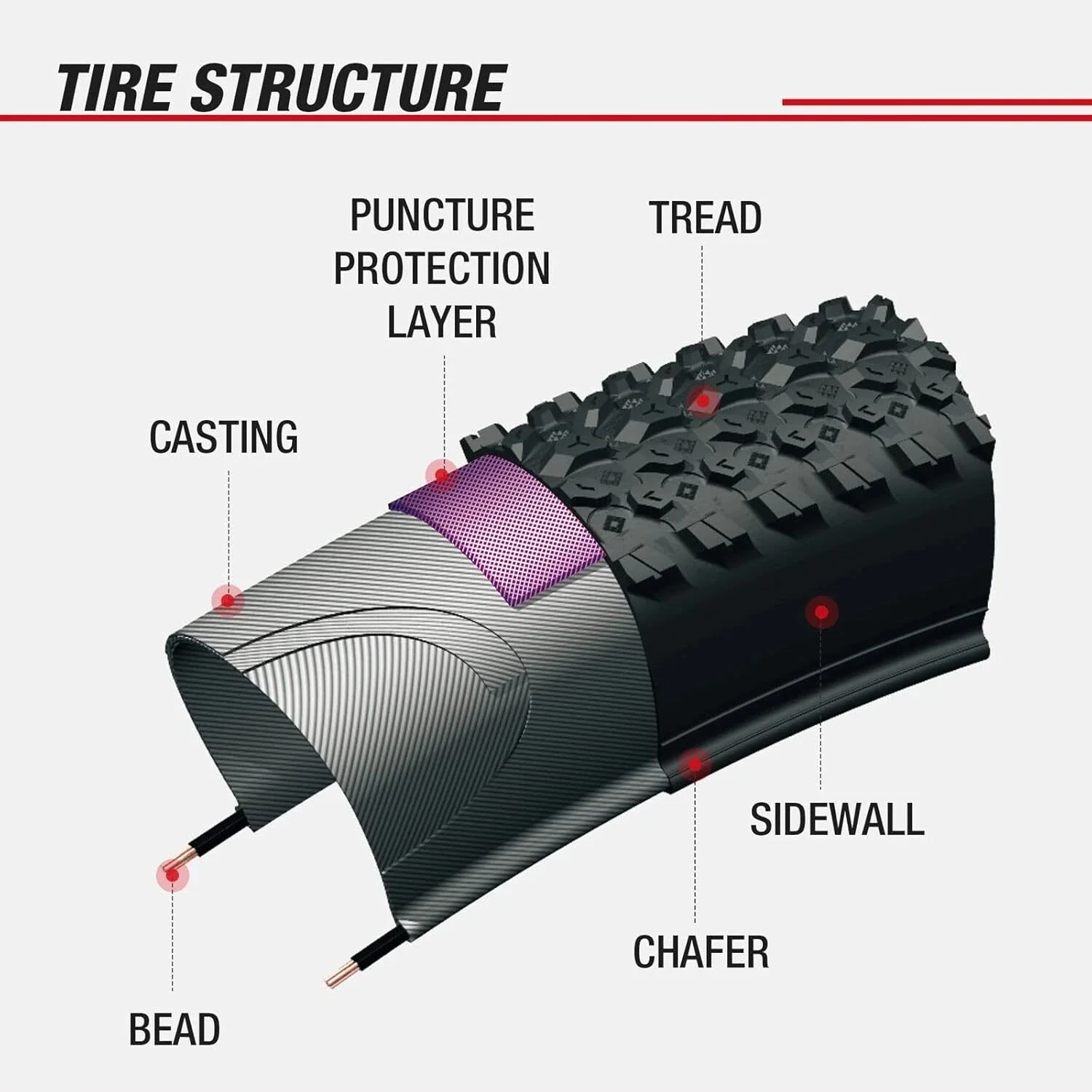 VIVI Electric Bike Tires - Image 7